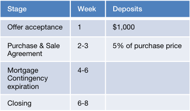 High wire performers